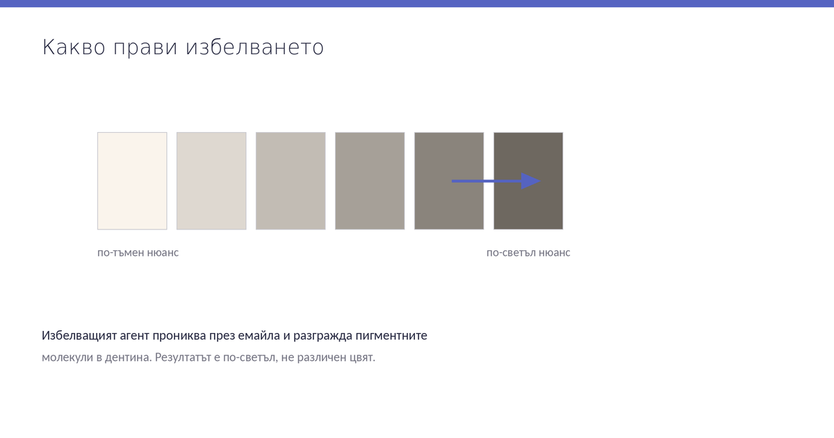 Скала от по-тъмен към по-светъл нюанс на зъбите