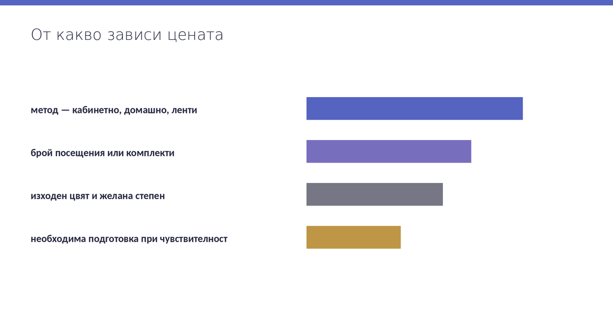 Фактори, които влияят на цената на избелването